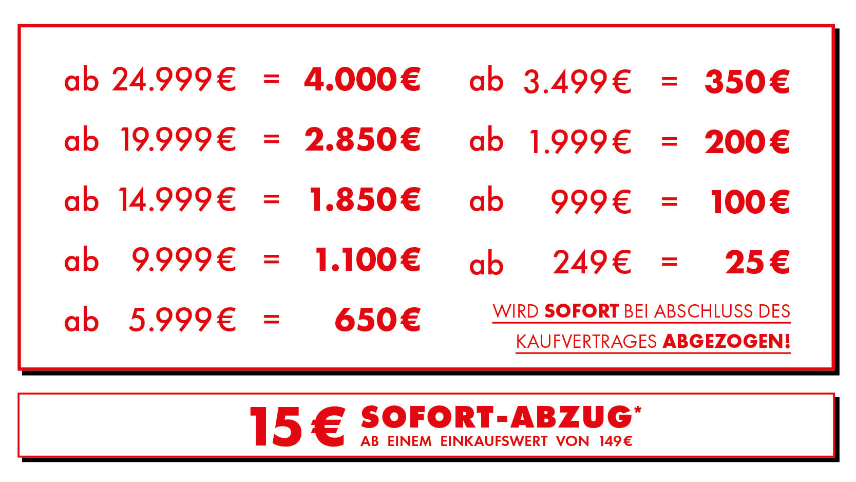 Diagramm, Handlung, Text